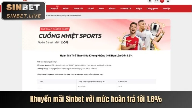 Khuyến mãi sự kiện đặc biệt 88betvui